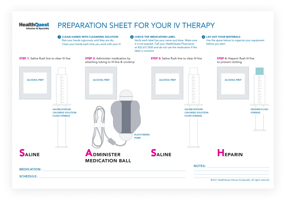 Preparation sheet for your IV Therapy | Health Quest